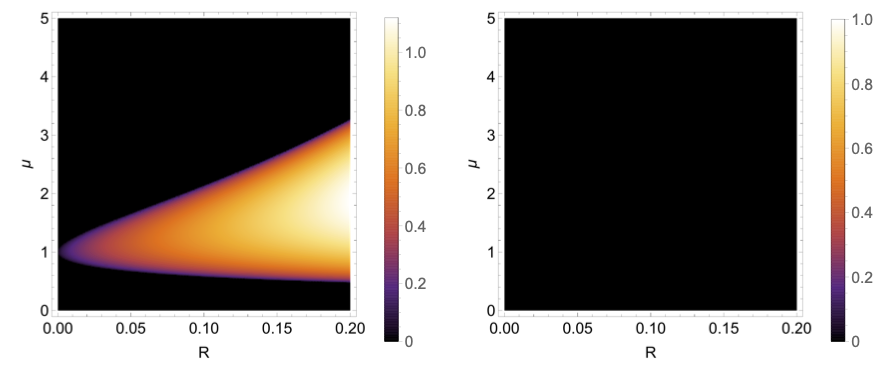 Instability regions for the normal hierarchy (left) and the inverted hierarchy (right) in the single-beam model with reflection. The color represents the magnitude of the imaginary component of the collective frequency.